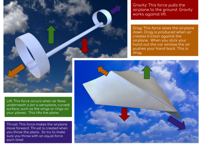 Paper plane designs with 4 forces in play explained